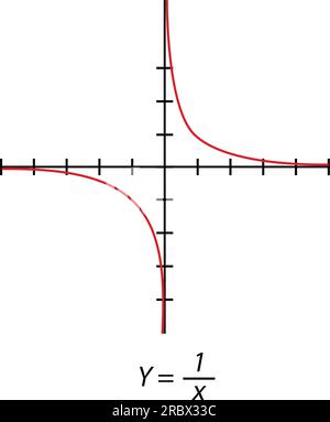 Y= par graphique x. Plan de coordonnées orthogonal simple avec axes X et Y. Illustration vectorielle isolée sur fond blanc. Illustration de Vecteur