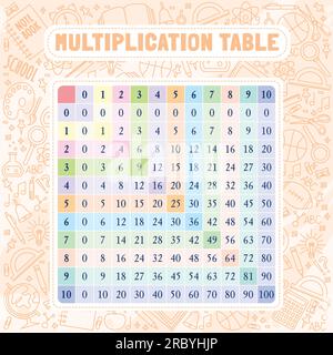 Table de multiplication multicolore sur le fond avec des fournitures scolaires. Illustration de Vecteur