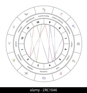 Roue du zodiaque avec degrés planétaires sur fond blanc Banque D'Images