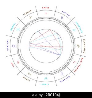 Roue du zodiaque avec degrés planétaires sur fond blanc Banque D'Images