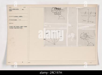 Un tableau de symboles pour les désignations de cibles de fusil d'armes légères est montré dans cette photo prise par le signal corps pendant la première Guerre mondiale. Le graphique comprend les cibles 2637, 2638, 2639 et 2640. La photo a été prise le 3 octobre 1921 et présente en toile de fond des bois de portail, une église, un pont et des arbres. Banque D'Images