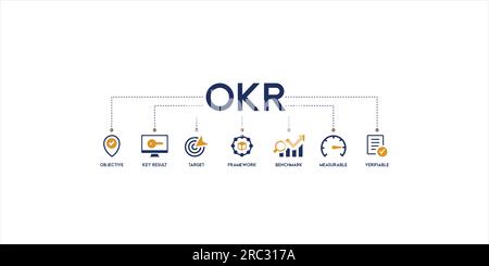 OKR bannière web icône vecteur d'illustration concept pour les objectifs et les résultats clés avec icône et symbole d'objectif, résultats clés, cible, cadre Illustration de Vecteur
