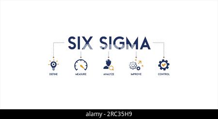 bannière de lean six sigma web icône vecteur illustration concept pour l'amélioration de processus avec icône et symbole de définir, mesurer, analyser, améliorer Illustration de Vecteur