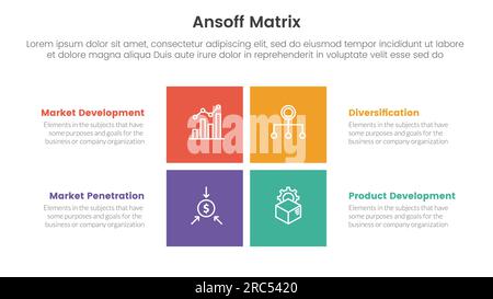 concept d'initiatives de croissance de cadre de matrice ansoff avec pour bannière de modèle infographique avec vecteur d'information de liste de quatre points de forme centrale rectangle Banque D'Images