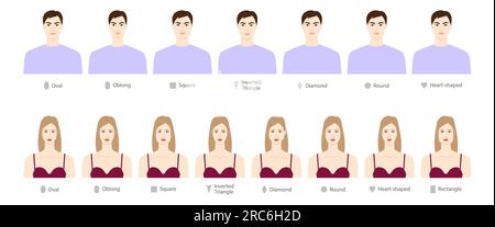 Ensemble de femmes hommes visages types de forme - têtes ovales, oblongues, carrées, triangles inversés, losanges, coeur et rectangle. Illustration vectorielle masculine et féminine dans la vue avant de figure de style dessin animé. Mode vectoriel Illustration de Vecteur