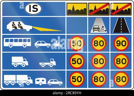 Informations aux points de passage des frontières sur les limites de vitesse islandaises dans différentes situations. Banque D'Images