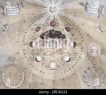 Carte du 18e siècle de la planète Terre montrant les phases de la Lune et du Soleil Colorisation ultérieure. D'après une œuvre de Johannes van Loon. Banque D'Images