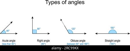 Types d'angles. Aigu, droit, obtus et angles droits. Illustration vectorielle Illustration de Vecteur