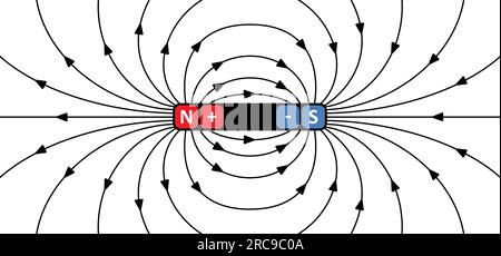 Lignes de champ magnétique. lignes autour d'une barre magnétique. schéma ou schémas de l'aimant polaire. Champ électromagnétique et force magnétique. Positif, négatif ou nul Banque D'Images