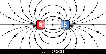 Lignes de champ magnétique. lignes autour d'une barre magnétique. schéma ou schémas de l'aimant polaire. Champ électromagnétique et force magnétique. Positif, négatif ou nul Banque D'Images