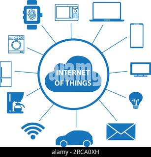 Bannière Internet des objets sur fond blanc avec espace de copie Illustration de Vecteur