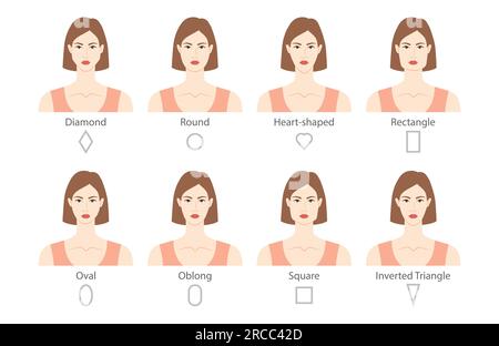 Ensemble de femmes visages types de forme - têtes ovales, oblongues, carrées, triangles inversés, losanges, rond, rectangle de coeur. Illustration vectorielle féminine dans la vue de face de figure de dame de style dessin animé. Mode fille vecteur Illustration de Vecteur