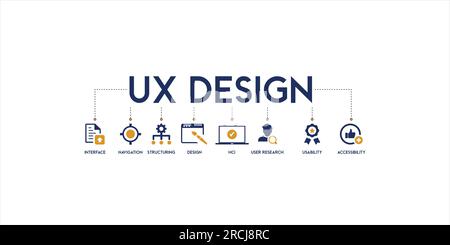 Bannière de conception UX concept d'illustration vectorielle avec l'anglais et l'icône de l'interface, la navigation, la structuration, la conception, HCI, recherche d'utilisateurs, convivialité Illustration de Vecteur