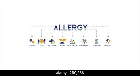 Bannière de concept d'illustration vectorielle d'allergie avec mots-clés anglais et icône et symbole d'allergènes, nourriture, allergie d'animal de compagnie, pollen, acarien de poussière de maison Illustration de Vecteur