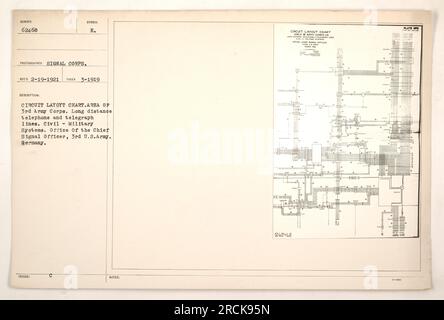 Schéma de la zone appartenant au 3e corps d'armée. Le graphique montre les lignes téléphoniques et télégraphiques longue distance, ainsi que les systèmes civilo-militaires en place. Cette carte a été publiée par le Bureau du Chief signal Officer, 3rd U.S. Armée en Allemagne pendant la première Guerre mondiale.' Banque D'Images