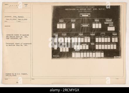 Dans cette photographie du 15 février 1919, prise par le soldat Tyrell, elle montre une vue intérieure de l'atelier de réparation et de machines n ° 306 au Camp Holabird, MD. L'image capture le tableau du personnel de l'atelier d'usinage, qui relève de l'unité de réparation mécanique 306 de l'atelier M.T.C. Cette photo a été passée par le M.I.D. Censurer le 19 février 1919. Banque D'Images