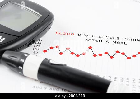 Mesure du diabète sur le taux de glucose sanguin pendant et après un graphique de repas. Banque D'Images