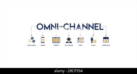 Bannière Omni-Channel avec l'icône des médias sociaux, site Web, centre d'appels, impression, mobile, e-mail et entrepôt Illustration de Vecteur