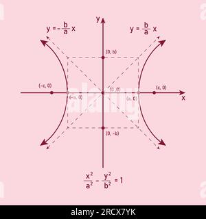 Graphique hyperbole avec formule. Axe transversal horizontal parallèle à l'axe x. Sections coniques. Illustration de Vecteur