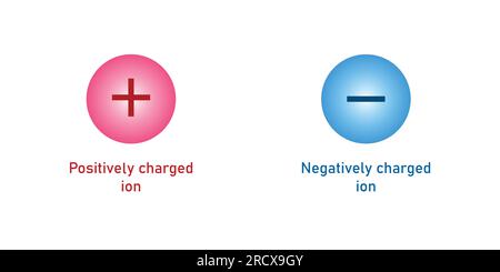 Symbole des ions chargés positivement et négativement. Illustration vectorielle isolée sur fond blanc. Illustration de Vecteur