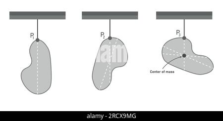 Centre de masse de l'objet de forme irrégulière. fil à plomb. Illustration vectorielle isolée sur fond blanc. Illustration de Vecteur
