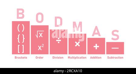 Ordonnancement des opérations mathématiques. Affiche de règle BODMAS ordre des opérations. Parenthèses, ordre des puissances ou racines, division, multiplication, addition Illustration de Vecteur