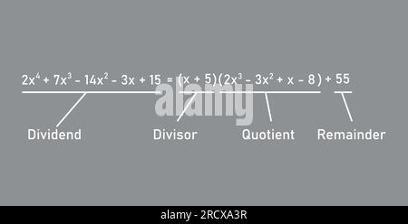 Diviser les expressions polynomiales en mathématiques. Division longue des polynômes. Ressources mathématiques pour les enseignants. Division, quotient, dividende et reste. Illustration de Vecteur