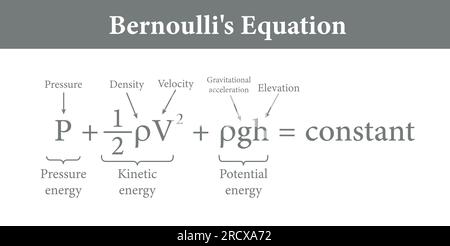 L'équation de Bernoulli en mécanique des fluides. Illustration vectorielle Illustration de Vecteur