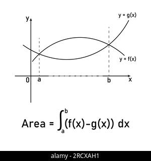 Aire entre deux courbes par intégration en mathématiques. Illustration de Vecteur