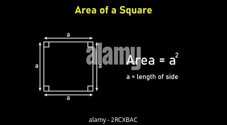 Formule de surface des formes carrées. Formules de zone pour les formes 2D carrées. Illustration vectorielle isolée sur fond noir. Illustration de Vecteur