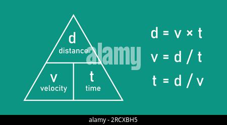 Formule de triangle de temps de distance de vitesse. Illustration vectorielle isolée sur tableau noir. Illustration de Vecteur