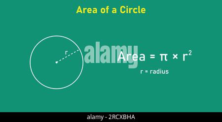 Formule de zone des formes de cercle. Formules de zone pour les formes circulaires 2D. Illustration vectorielle isolée sur tableau noir. Illustration de Vecteur
