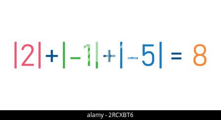 Valeur absolue du nombre réel. Équations en valeur absolue de x en mathématiques. Illustration de Vecteur