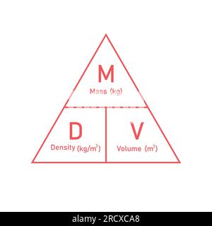 Formule triangulaire de densité, masse et volume en chimie. Illustration vectorielle isolée sur fond blanc. Illustration de Vecteur