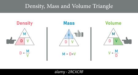 Formule triangulaire de densité, masse et volume en chimie. Illustration vectorielle isolée sur fond blanc. Illustration de Vecteur