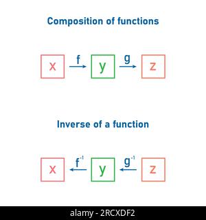 Composition d'une fonction et inverse d'une fonction en mathématiques. Illustration de Vecteur