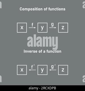 Composition d'une fonction et inverse d'une fonction en mathématiques. Illustration de Vecteur