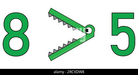 Plus grand que les symboles en mathématiques. Symboles d'inégalité crocodile. Illustration vectorielle isolée sur fond blanc. Illustration de Vecteur