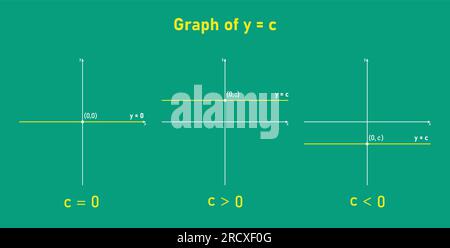 Graphique d'une fonction constante. Ligne horizontale. Types de fonction constante. Ressources mathématiques pour les enseignants. Illustration vectorielle Illustration de Vecteur