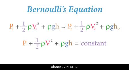 L'équation de Bernoulli en mécanique des fluides. Illustration vectorielle isolée sur fond blanc. Illustration de Vecteur