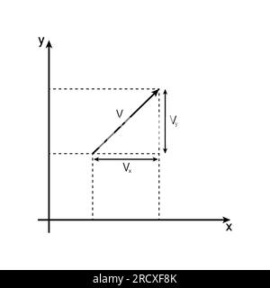 Composants d'un vecteur dans l'axe des coordonnées. Les parties d'un vecteur en deux dimensions. Ressources mathématiques pour les enseignants. Illustration de Vecteur