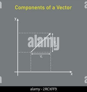 Composants d'un vecteur dans l'axe des coordonnées. Les parties d'un vecteur en deux dimensions. Ressources mathématiques pour les enseignants. Illustration de Vecteur