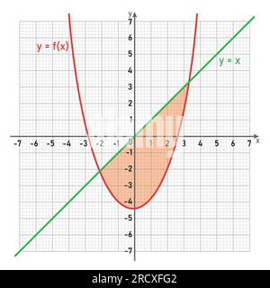 Aire entre deux courbes par intégration en mathématiques. Illustration de Vecteur