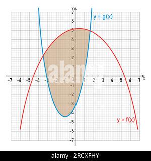 Aire entre deux courbes par intégration en mathématiques. Illustration de Vecteur