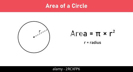 Formule de zone des formes de cercle. Formules de zone pour les formes circulaires 2D. Illustration vectorielle isolée sur fond blanc. Illustration de Vecteur