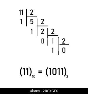 Le système de nombres binaires. Conversion binaire en décimale. Valeur des chiffres dans le système de numération binaire. Illustration de Vecteur