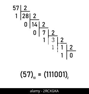 Le système de nombres binaires. Conversion binaire en décimale. Valeur des chiffres dans le système de numération binaire. Illustration de Vecteur