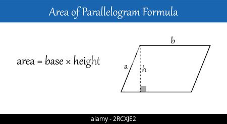 Aire de formule de parallélogramme en mathématiques. Illustration vectorielle isolée sur fond blanc. Illustration de Vecteur