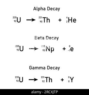 Équations de désintégration alpha, bêta et gamma. Chimie nucléaire. Illustration vectorielle scientifique isolée sur fond blanc. Illustration de Vecteur