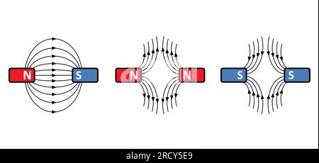 Lignes de champ magnétique. lignes autour d'une barre magnétique. schéma ou schémas de l'aimant polaire. Champ électromagnétique et force magnétique. Positif, négatif ou nul Banque D'Images